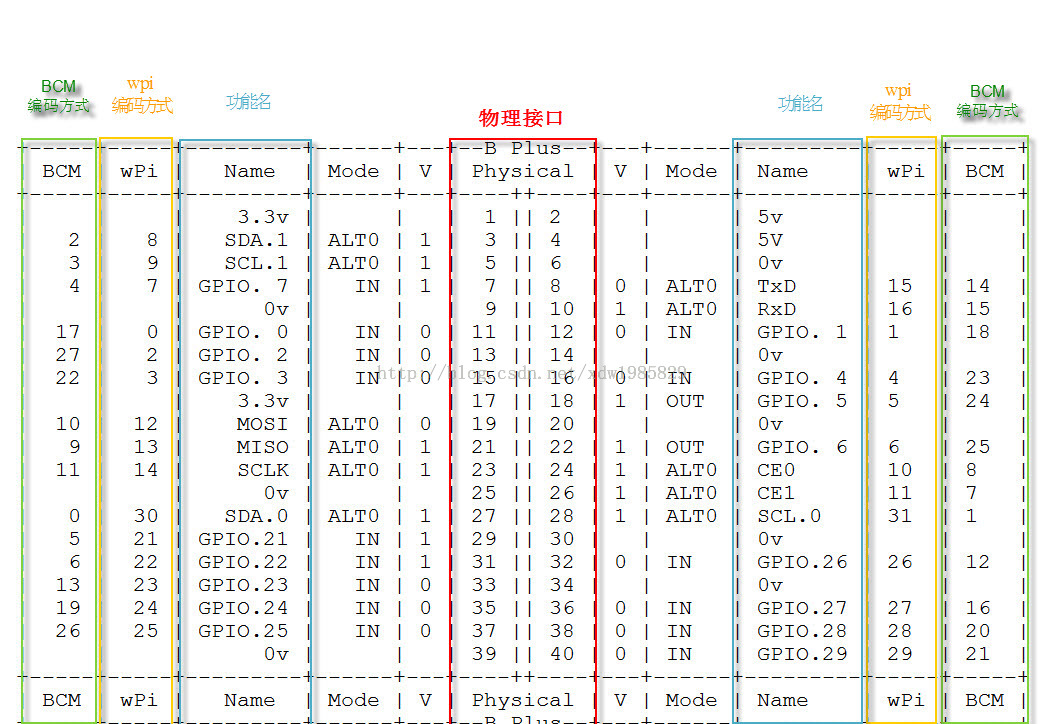 Model B Pin